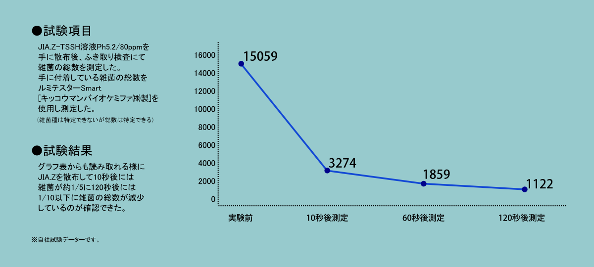 炭酸次亜塩素酸水JIA∙Zのウェブサイトトップページ