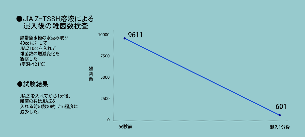 炭酸次亜塩素酸水JIA∙Zのウェブサイトトップページ