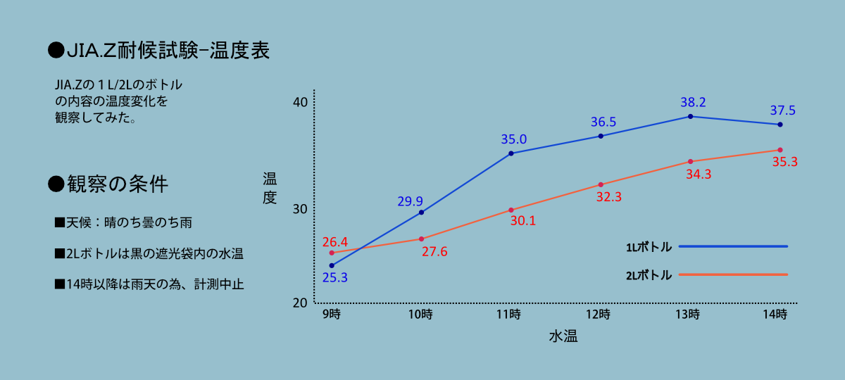 炭酸次亜塩素酸水JIA∙Zのウェブサイトトップページ